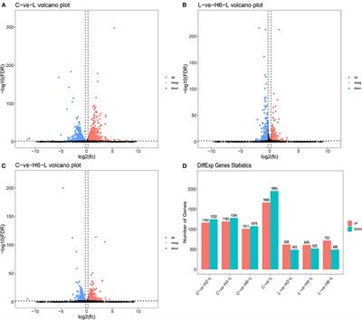 Research on the Mechanism of HRP Relieving IPEC-J2 Cells Immunological Stress Based on Transcriptome Sequencing Analysis